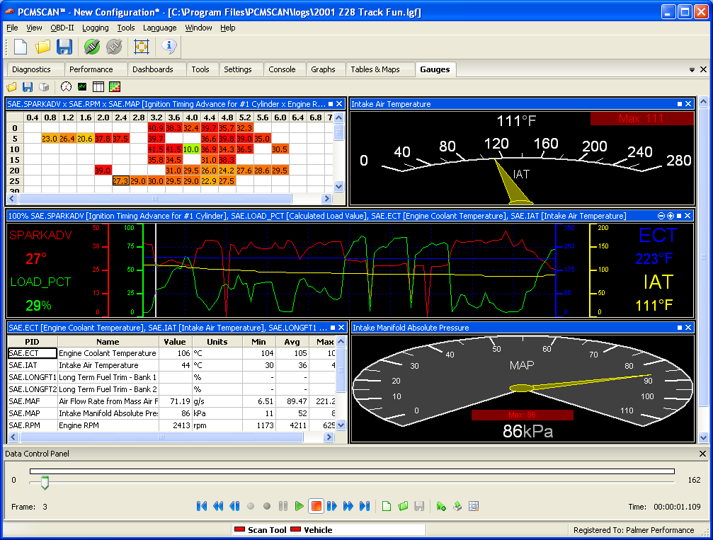 pcmscan dashboard