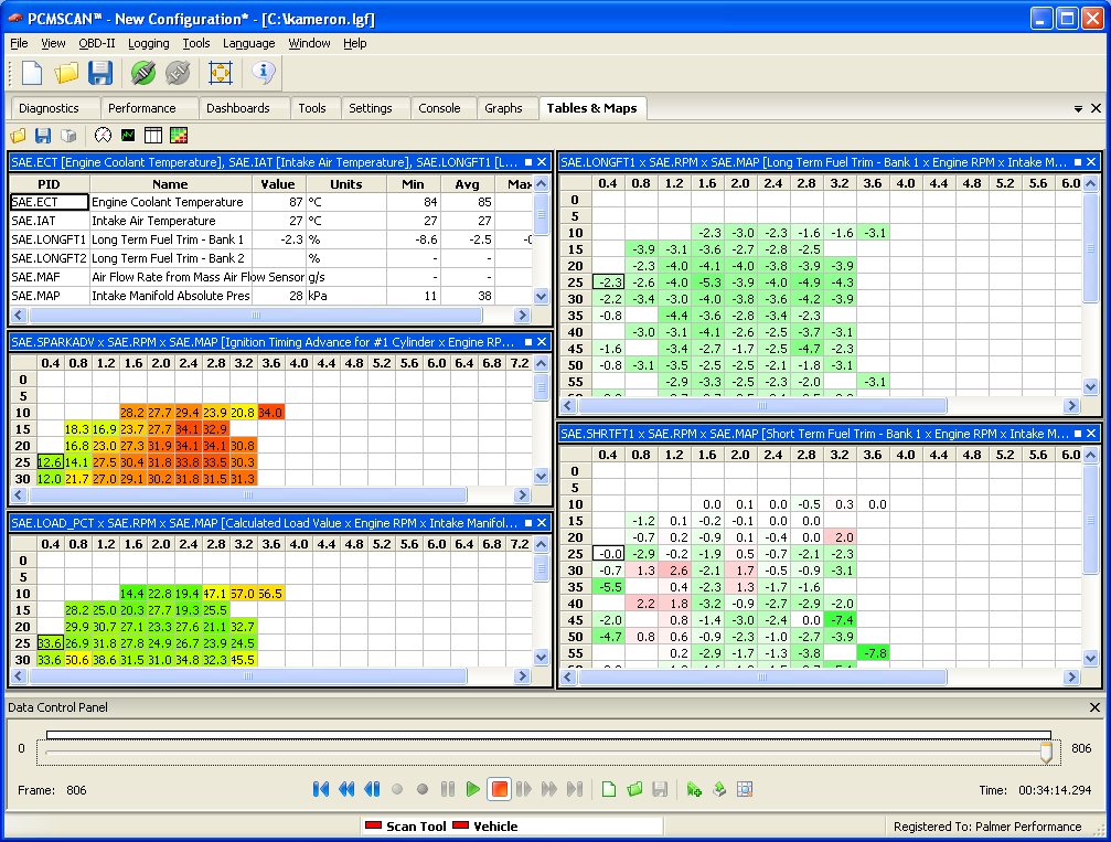 pcmscan dashboard