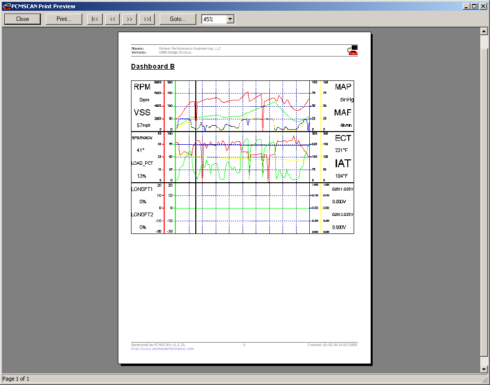 setting up dashboard in pcmscan setting up dashboard in pcmscan